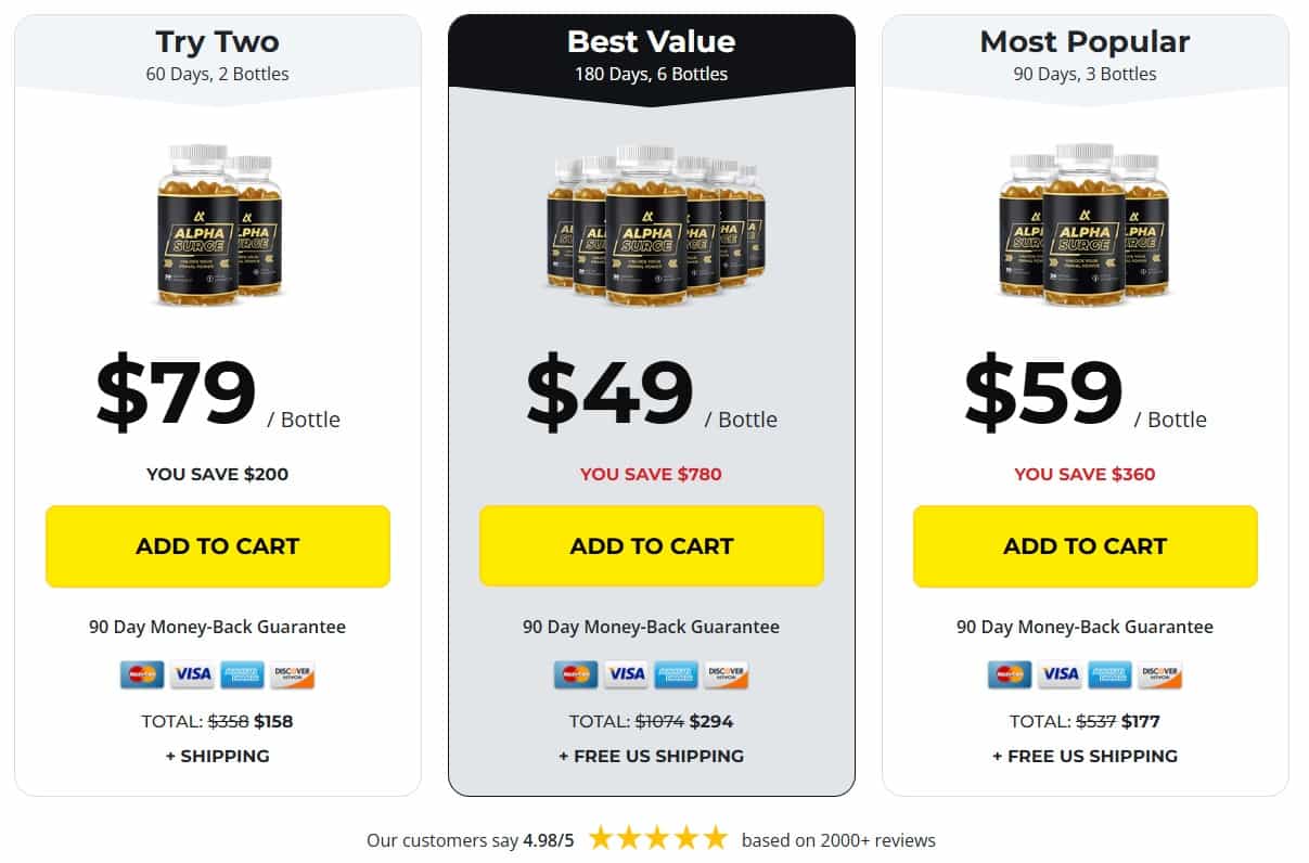 Alpha Surge Official Pricing - Secure Your Discount Package